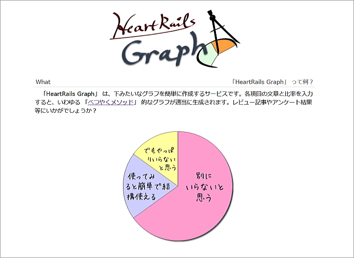 HeartRails Graph　円グラフ　おすすめ