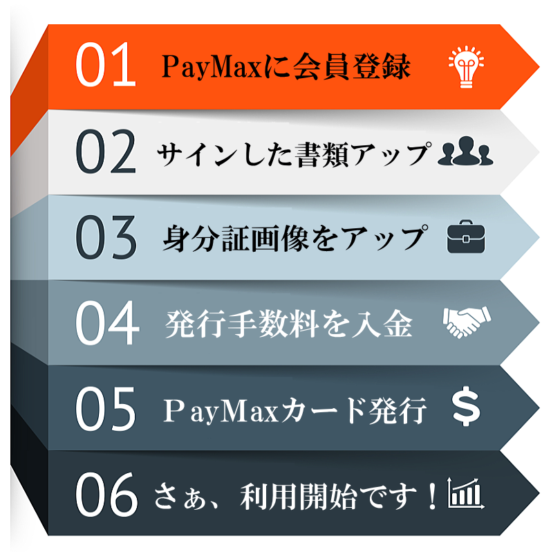 PayMax口座開設6つのステップ