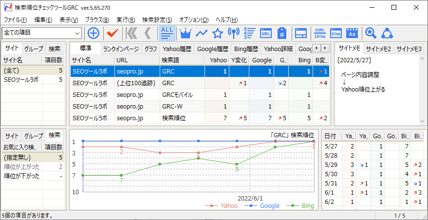 キーワード別ランキングページの把握機能